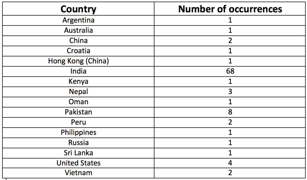 Selfies with Locals - 7 Continents 1 Passport